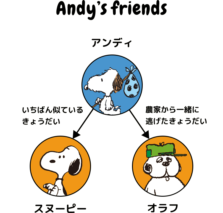 アンディ
