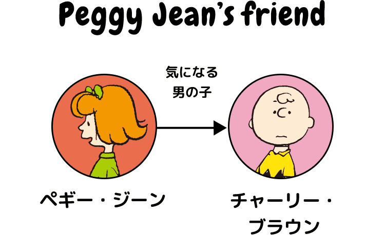 ペギー・ジーン